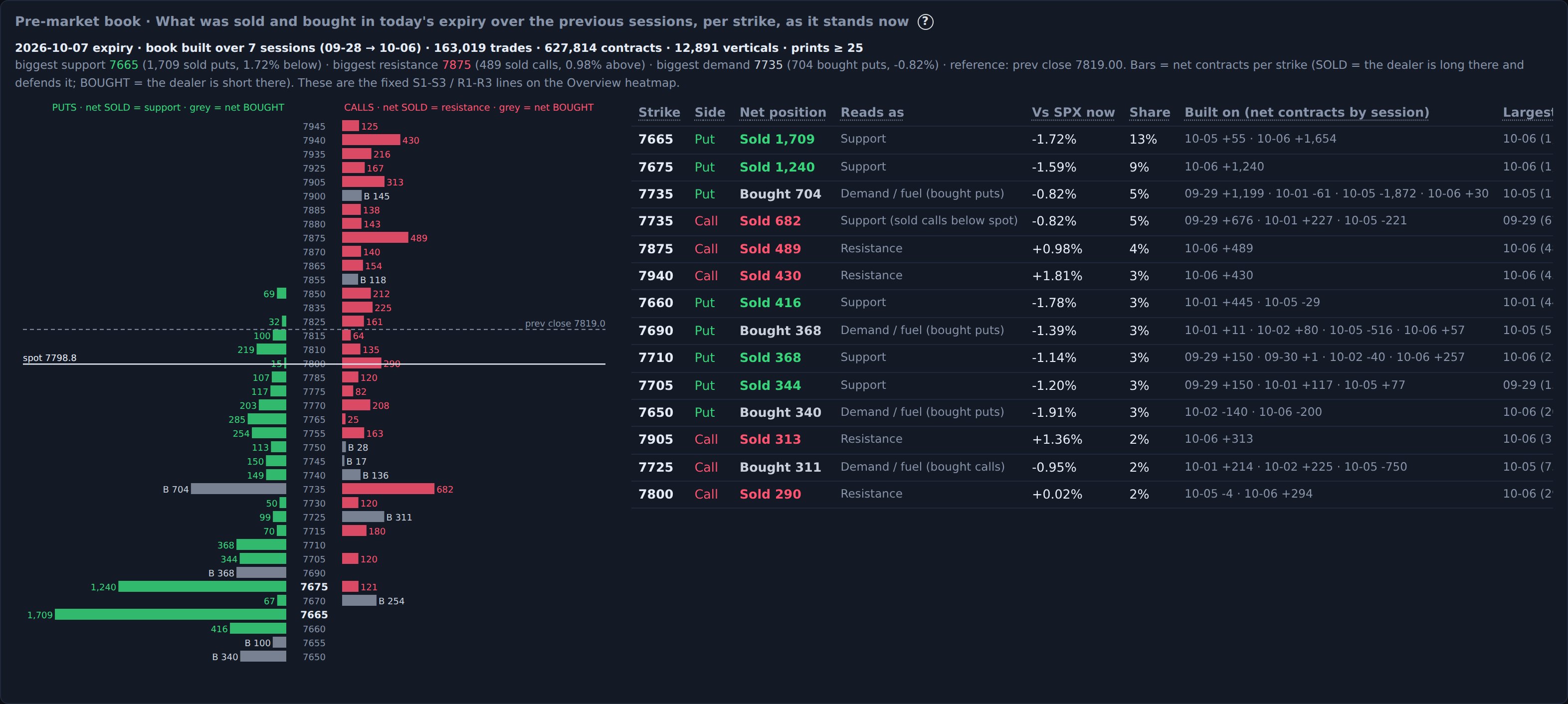 Opening positions